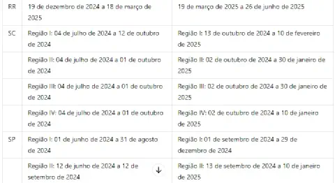 recorte de uma tabela informativa que detalha o calendário agrícola para diferentes estados e regiões do Br