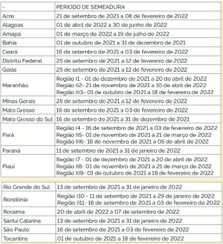 uma tabela detalhada intitulada 'PERÍODO DE SEMEADURA', que funciona como um calendário agrícola para diversos