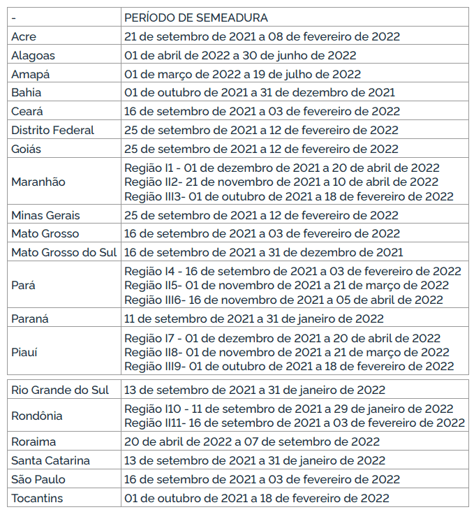 uma tabela informativa intitulada ‘PERÍODO DE SEMEADURA’, que detalha as janelas de plantio recomendadas para