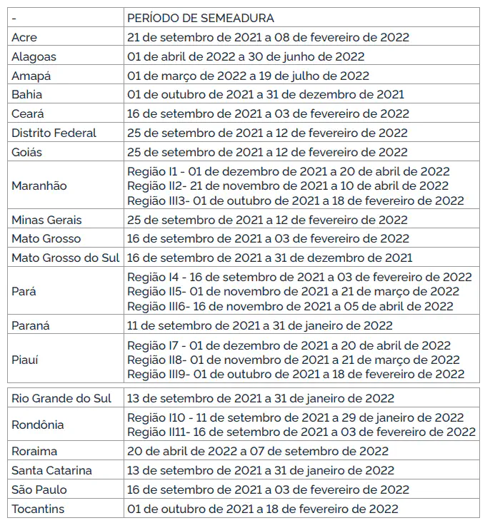 Calendário de Semeadura por Estado: Safra 2021/2022 uma tabela informativa intitulada 'PERÍODO DE SEMEADURA', que detalha as janelas de plantio recomendadas para