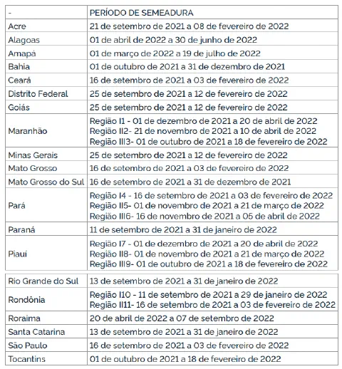 uma tabela informativa intitulada 'PERÍODO DE SEMEADURA', que detalha as janelas de plantio recomendadas para