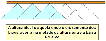 diagrama técnico que ilustra o princípio para determinar a altura ideal da barra de um pulverizador agrícola. E