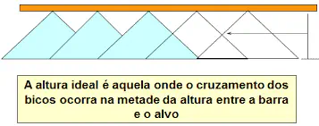 Calibração de Pulverizador: Altura Correta da Barra diagrama técnico que ilustra o princípio para determinar a altura ideal da barra de um pulverizador agrícola. E