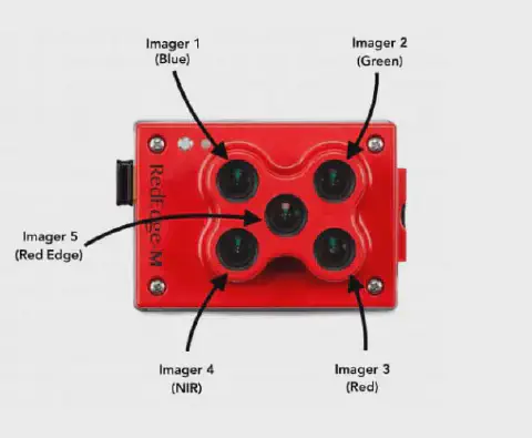 uma câmera multiespectral modelo RedEdge-M, um equipamento de alta tecnologia utilizado na agricultura de prec