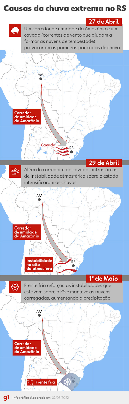 Causas da Chuva Extrema no RS: Entenda o Fenômeno Este é um infográfico informativo que detalha as causas meteorológicas da chuva extrema ocorrida no estado do Rio Grande do S