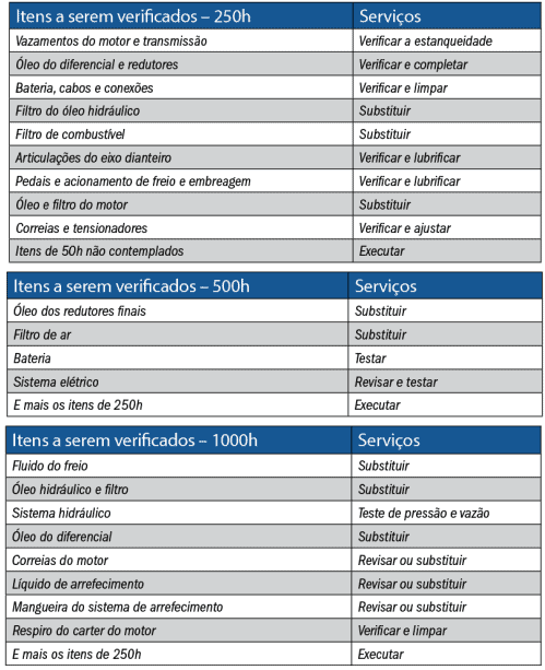 checklist detalhado para a manutenção preventiva de máquinas agrícolas, possivelmente um trator, organizado