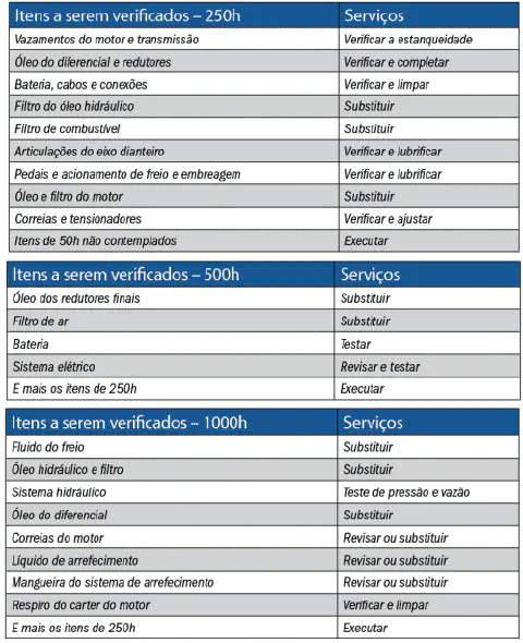 checklist detalhado para a manutenção preventiva de máquinas agrícolas, possivelmente um trator, organizado