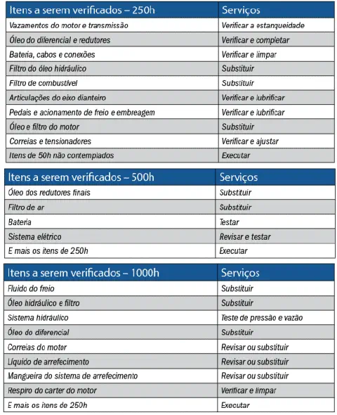 checklist detalhado para a manutenção preventiva de máquinas agrícolas, possivelmente um trator, organizado