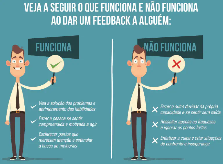 Como dar um feedback eficaz: o que funciona e não funciona infográfico educativo que compara as abordagens eficazes e ineficazes ao fornecer feedback. Dividida em duas se