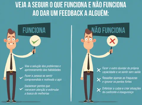 infográfico educativo que compara as abordagens eficazes e ineficazes ao fornecer feedback. Dividida em duas se
