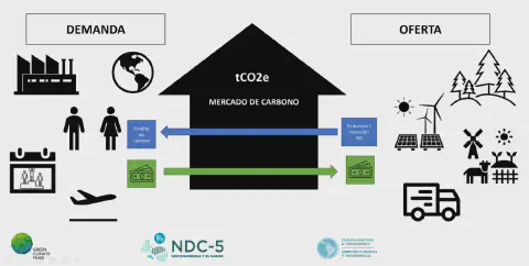 Como funciona o crédito para produtor rural
