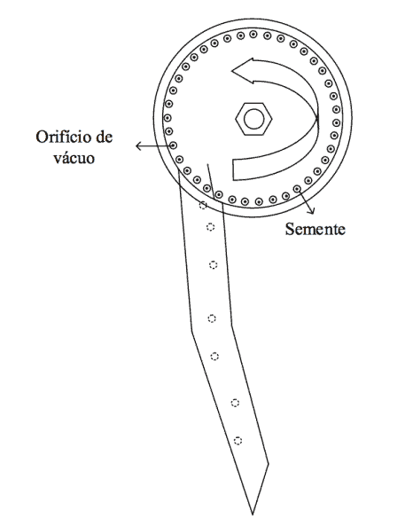 diagrama esquemático do funcionamento de um dosador de sementes pneumático a vácuo, um componente essencial