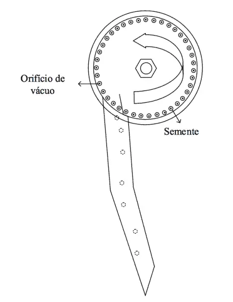 diagrama esquemático do funcionamento de um dosador de sementes pneumático a vácuo, um componente essencial