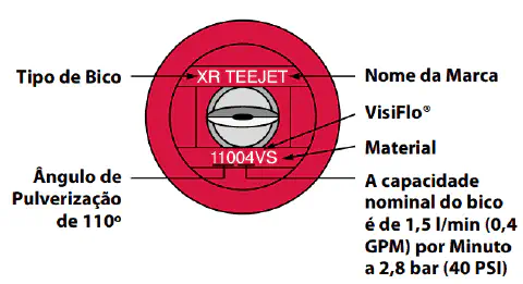 Esta imagem é um infográfico detalhado que explica como interpretar as marcações em um bico de pulverização agrícola, especif