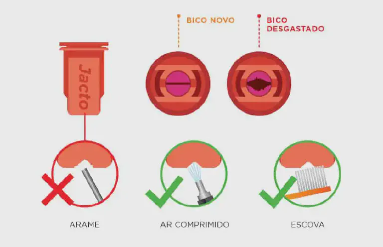 Como Limpar Bicos de Pulverizador: O Jeito Certo e Errado Este infográfico educacional demonstra a maneira correta de realizar a manutenção e limpeza de bicos de pulverizadores agríco