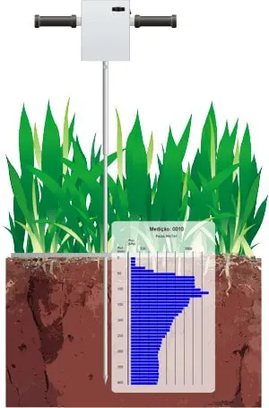 Como Medir a Compactação do Solo com Penetrômetro Digital processo de medição da compactação do solo utilizando um penetrômetro digital, também conhecido como compa