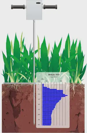 processo de medição da compactação do solo utilizando um penetrômetro digital, também conhecido como compa