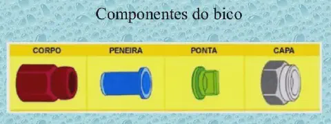 ilustração técnica e didática que detalha os quatro componentes principais de um bico de pulverização agrícola