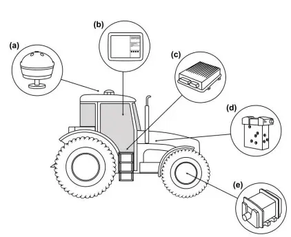 diagrama técnico, em estilo de desenho linear, de um trator agrícola equipado com um sistema de piloto auto