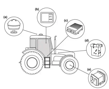 diagrama técnico, em estilo de desenho linear, de um trator agrícola equipado com um sistema de piloto auto