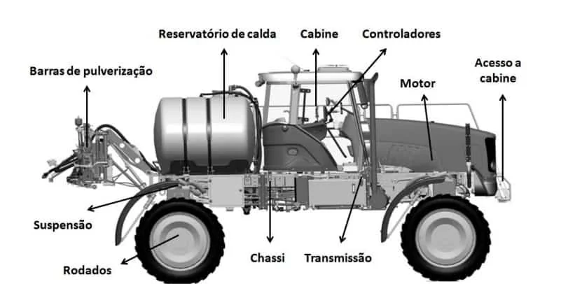diagrama técnico em preto e branco de um pulverizador autopropelido, uma máquina agrícola essencial para a