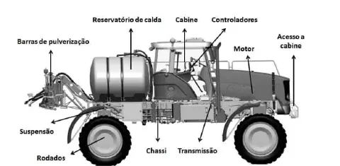 diagrama técnico em preto e branco de um pulverizador autopropelido, uma máquina agrícola essencial para a