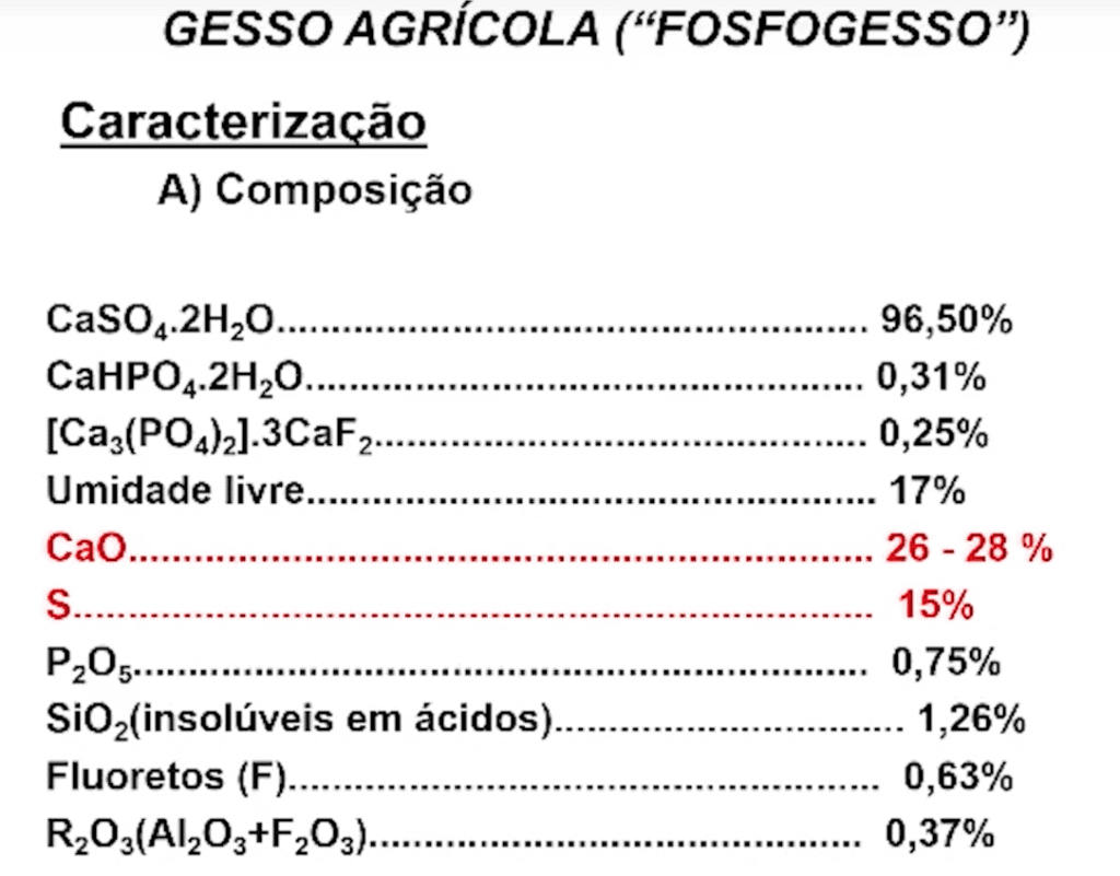 uma tabela detalhando a caracterização e composição química do gesso agrícola, também conhecido como ‘fosfoges