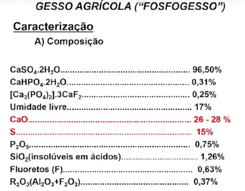 uma tabela detalhando a caracterização e composição química do gesso agrícola, também conhecido como 'fosfoges