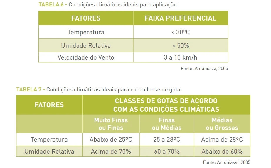 duas tabelas informativas, intituladas ‘Tabela 6’ e ‘Tabela 7’, que servem como um guia técnico para a aplicaç