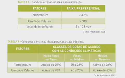 duas tabelas informativas, intituladas 'Tabela 6' e 'Tabela 7', que servem como um guia técnico para a aplicaç