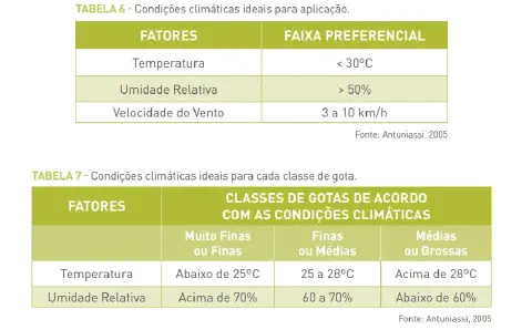 duas tabelas informativas, intituladas 'Tabela 6' e 'Tabela 7', que servem como um guia técnico para a aplicaç