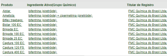 Consulta de Defensivos Agrícolas com Bifentrina Registrados uma captura de tela de uma tabela informativa, provavelmente de um sistema de consulta de defensivos agrícolas