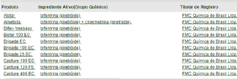 uma captura de tela de uma tabela informativa, provavelmente de um sistema de consulta de defensivos agrícolas