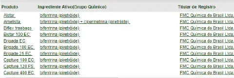 uma captura de tela de uma tabela informativa, provavelmente de um sistema de consulta de defensivos agrícolas