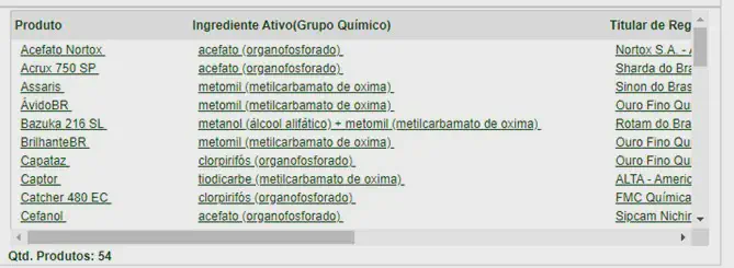 Consulta de Defensivos por Ingrediente Ativo no Software uma captura de tela de uma interface de software, apresentando uma tabela de dados detalhada sobre defensivos