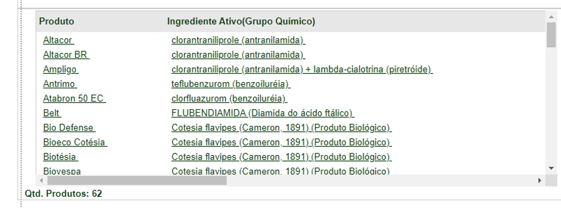 uma captura de tela de uma interface de software, apresentando uma tabela ou lista de produtos agrícolas. A ta