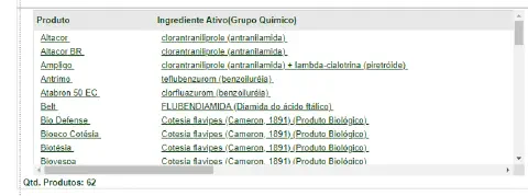 uma captura de tela de uma interface de software, apresentando uma tabela ou lista de produtos agrícolas. A ta