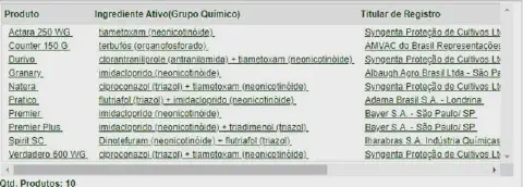uma captura de tela de uma interface de software, apresentando uma tabela detalhada de produtos agrícolas, pro