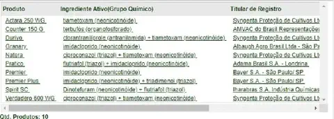 uma captura de tela de uma interface de software, apresentando uma tabela detalhada de produtos agrícolas, pro