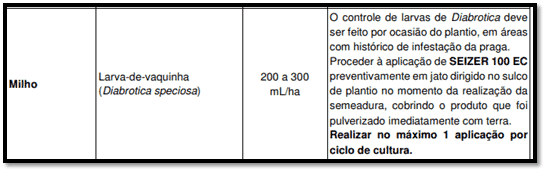 Controle da Larva-de-Vaquinha (Diabrotica) no Milho uma tabela com recomendações técnicas para o controle de pragas na cultura do milho. Especificamente, detalha