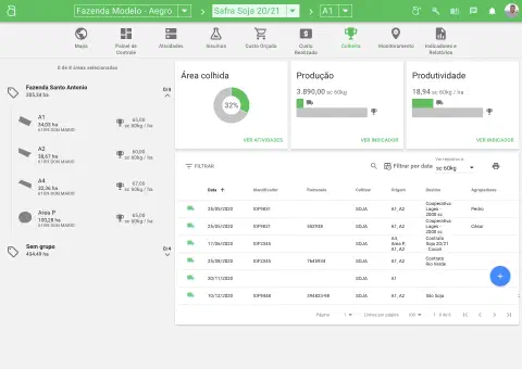 a tela de 'Colheita' do software de gestão agrícola Aegro, demonstrando o acompanhamento de uma safra de soja