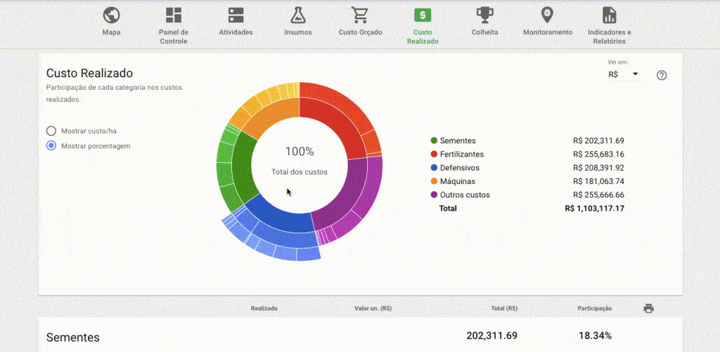 Controle de Custos Agrícolas com Gráficos Visuais | Aegro a tela de ‘Custo Realizado’ do software de gestão agrícola Aegro. Trata-se de um GIF que demonstra a interativ