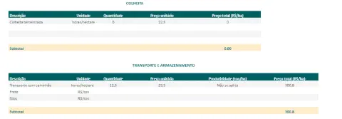 uma captura de tela de uma interface de software de gestão agrícola, apresentando um relatório detalhado de cu