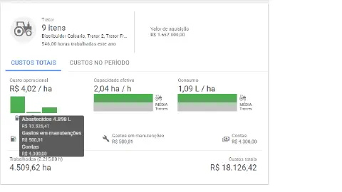 uma tela de um software de gestão agrícola, especificamente o painel de análise de custos e desempenho de maqu