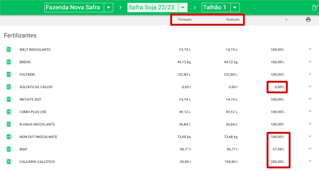 uma tela do software de gestão agrícola Aegro, especificamente a seção de ‘Fertilizantes’. A interface mostra
