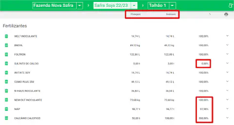 uma tela do software de gestão agrícola Aegro, especificamente a seção de 'Fertilizantes'. A interface mostra