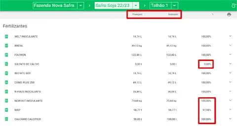 uma tela do software de gestão agrícola Aegro, especificamente a seção de 'Fertilizantes'. A interface mostra
