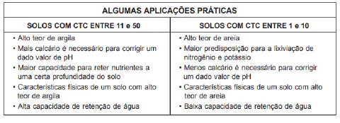 tabela comparativa intitulada 'ALGUMAS APLICAÇÕES PRÁTICAS', que detalha as características de dois ti