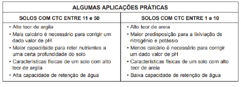tabela comparativa intitulada 'ALGUMAS APLICAÇÕES PRÁTICAS', que detalha as características de dois ti