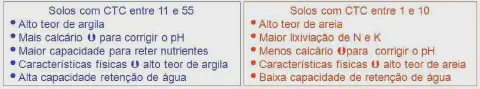 infográfico comparativo que ilustra as características de dois tipos de solo, diferenciados pela sua Capacidade